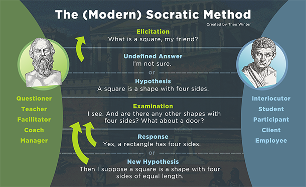 The_Socratic_Method_model.png