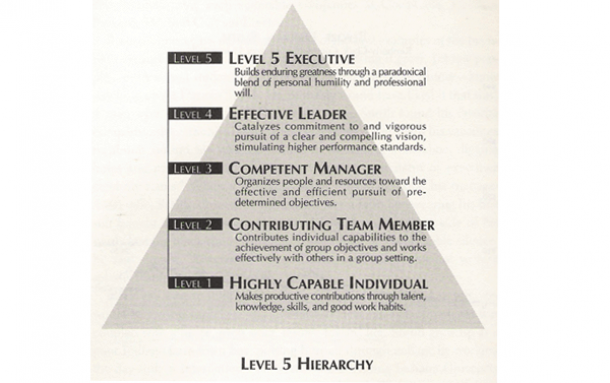 Six Keys to Building Level 5 Leadership