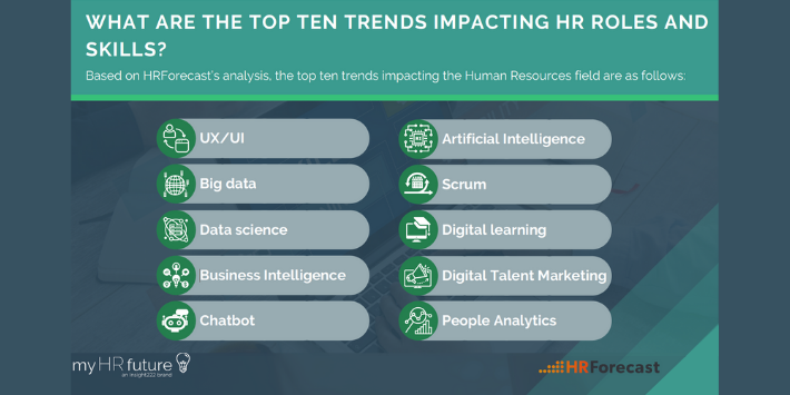 Top 10 Trends Impacting HR Roles and Skills