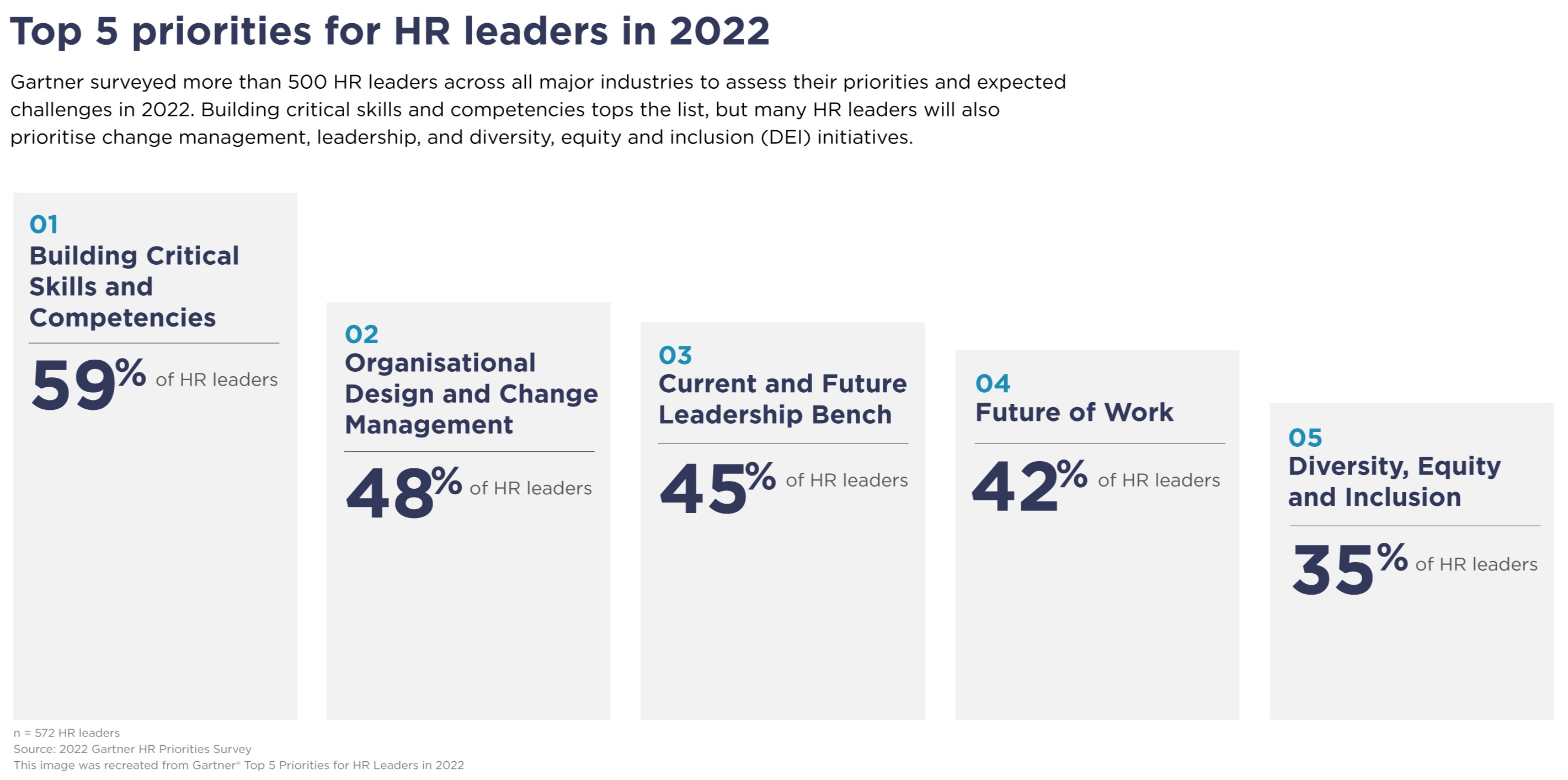 Top 5 Priorities for HR Leaders