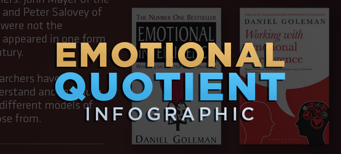 Emotional Quotient (EQ): INFOGRAPHIC | Emotional Intelligence 