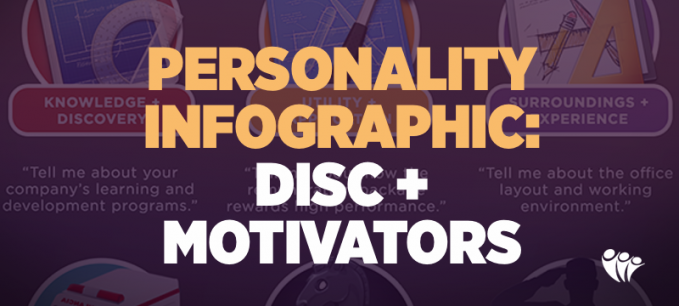Personality Infographic: DISC & Motivators | Motivators Profile 
