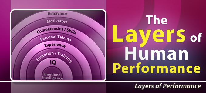 Layers of Performance (Overview) | Profiling And Assessment Tools 