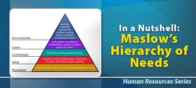 In a Nutshell: Hierarchy of Needs (Maslow) | Psychology