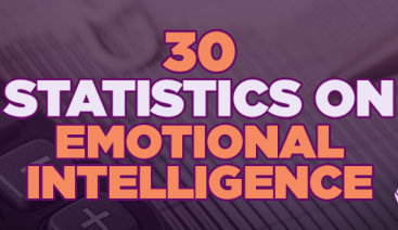 30 Interesting Statistics on Emotional Intelligence | Learning & Development 